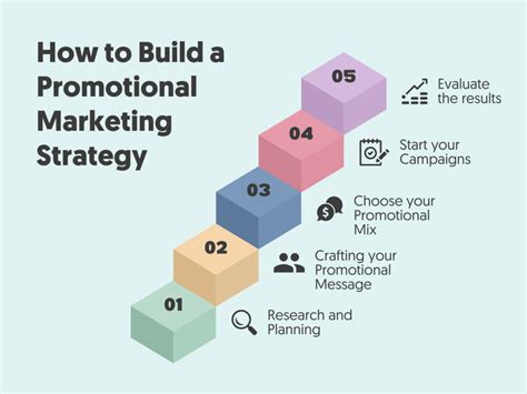 promotional strategies examples
