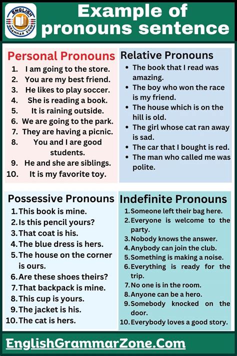 pronoun examples sentences with answers for class 7