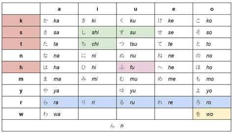 Pronunciation in Japanese