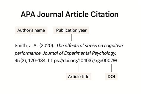 proper citation example apa