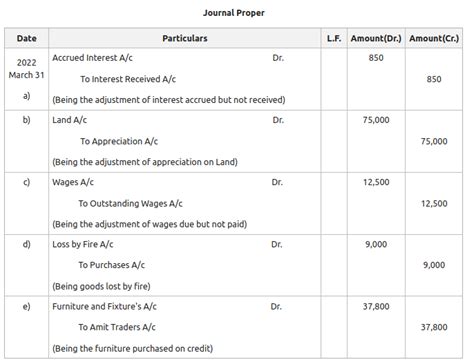 proper journal entry format accounting