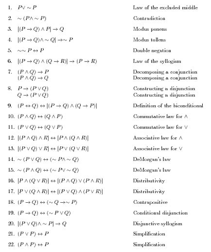 propositional logic example problems