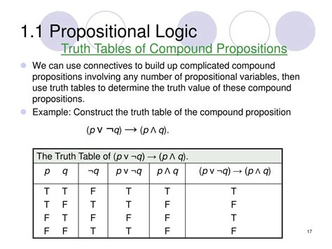 propositional logic examples in discrete mathematics