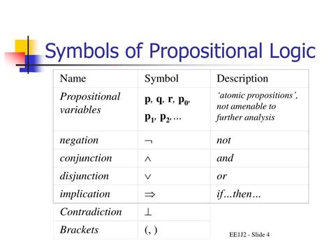propositional logic symbol for but