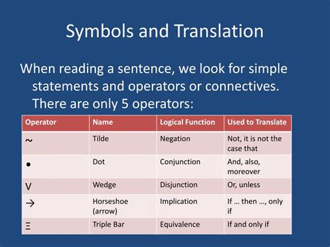 propositional logic symbols and translation