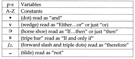 propositional logic symbols in word