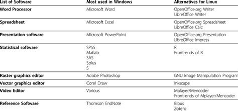proprietary software list