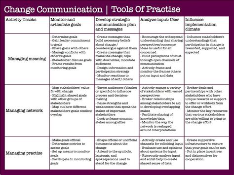 prosci change management communication plan