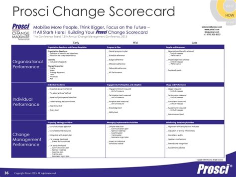 prosci master change management plan
