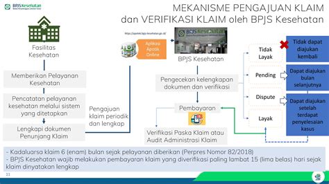 proses bpjs