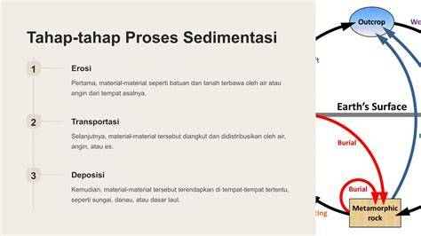 proses selanjutnya