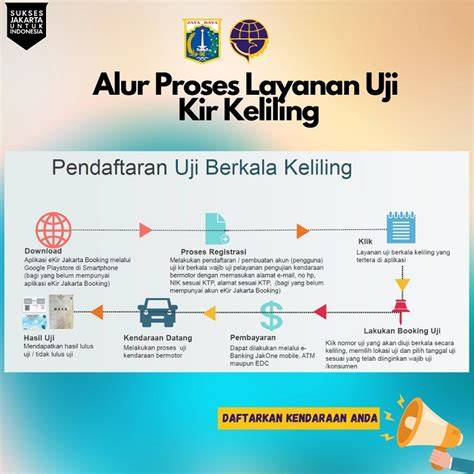 proses uji KIR