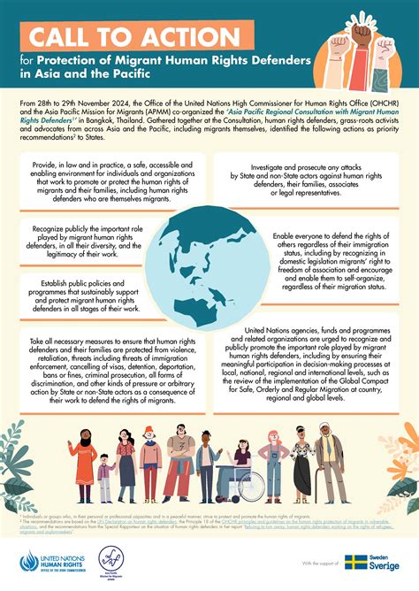 protect human rights