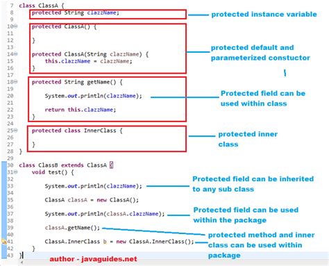 protected access specifier in java example program