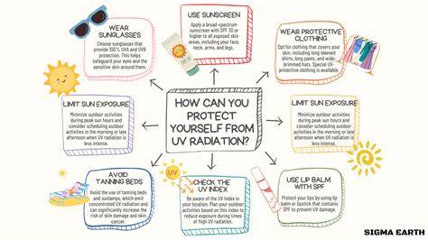 protecting from uv rays