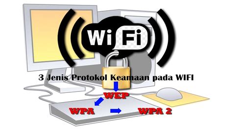 protokol keamanan wi-fi