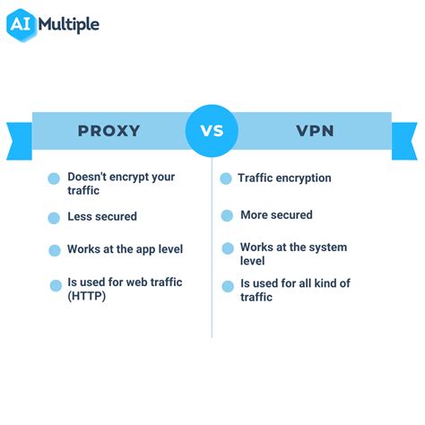 proxy vs vpn vs firewall