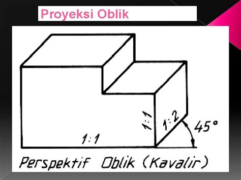 proyeksi oblik