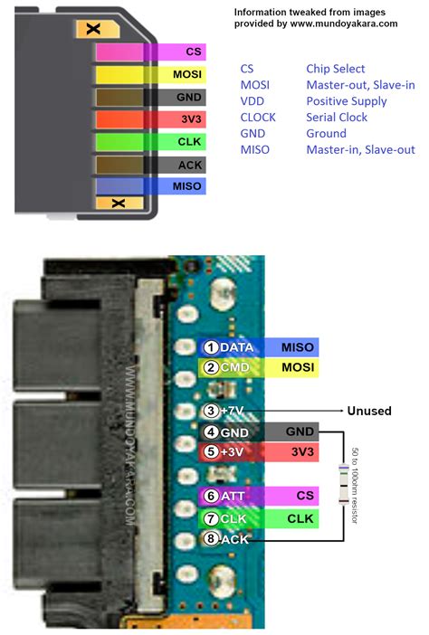 ps2 memory card stuck loading