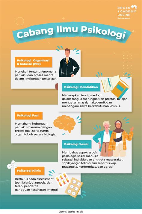 psikologi