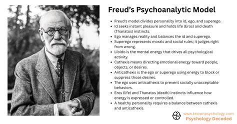 psychoanalysis concept
