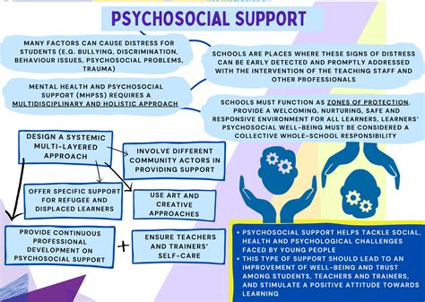 psychological support examples