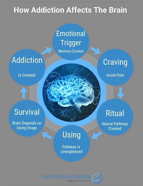 Psychology Addiction