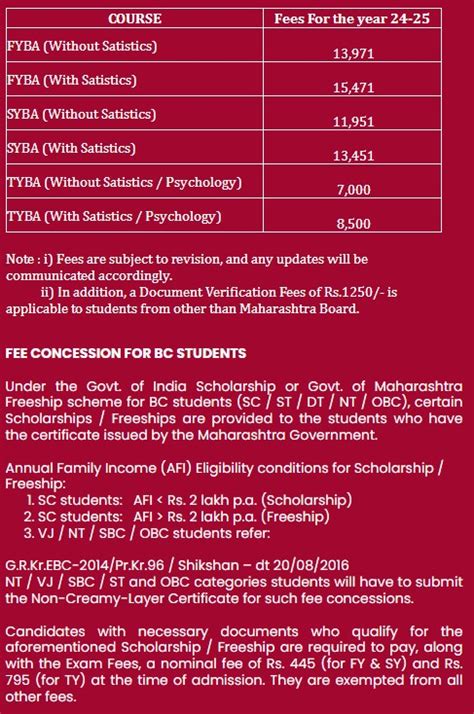psychology courses in mumbai fees