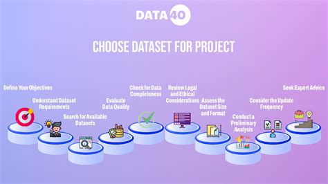 public datasets for data analysis