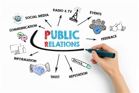 public relations company examples