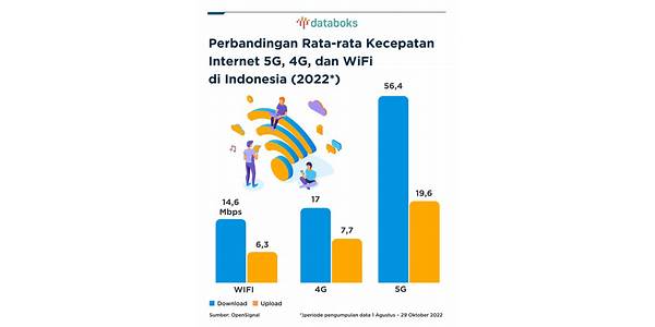 Public wifi in Indonesia