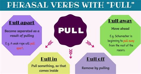 pull apart meaning in english
