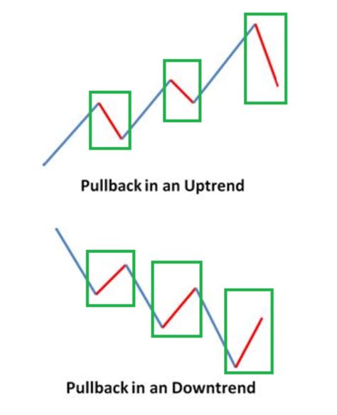 pull back meaning in malayalam