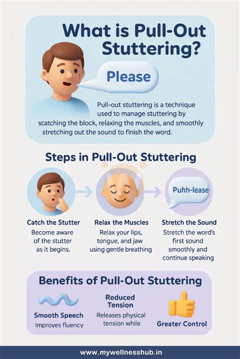 pull out method meaning in telugu