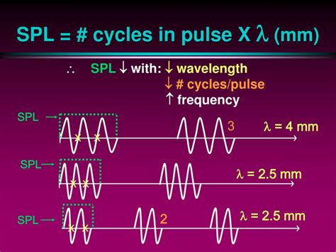 pulse length meaning in physics
