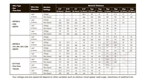 Pulse Mig Settings Chart