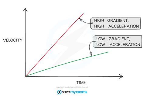pulse speed meaning in physics