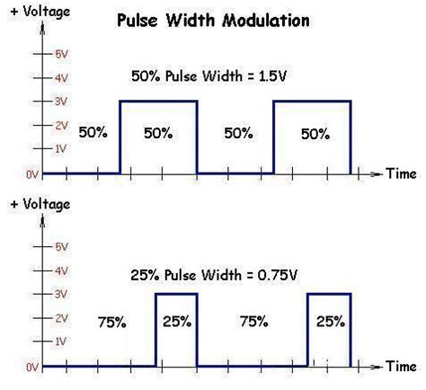 pulse width definition in electronics