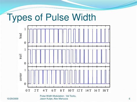 pulse width meaning in tamil
