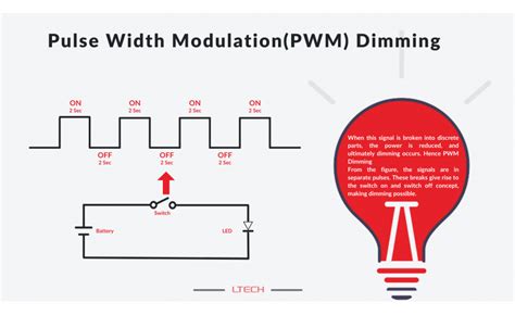 pulse width modulation explained