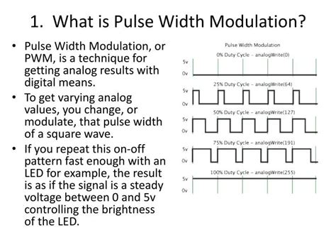 pulse width modulation meaning