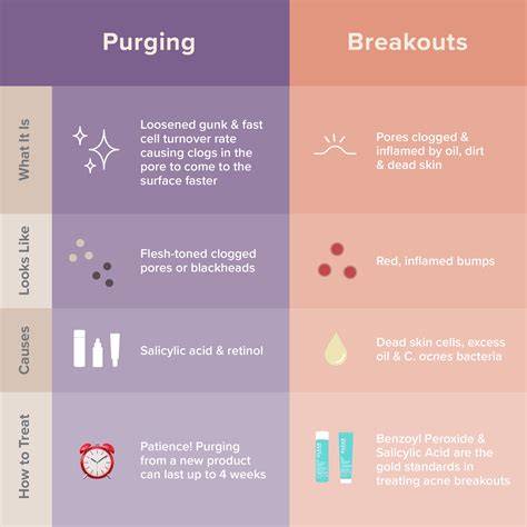 purging