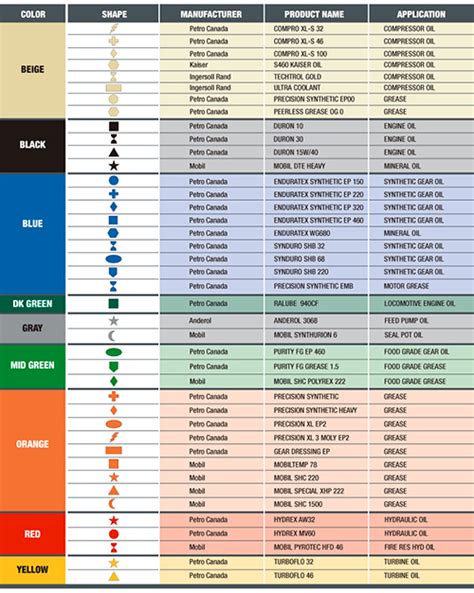 purpose of colour coding