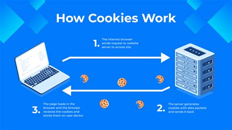 purpose of cookies in web development