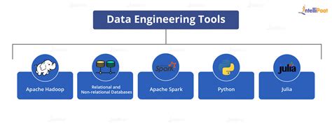 purpose of data engineering