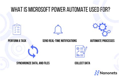 purpose of power automate