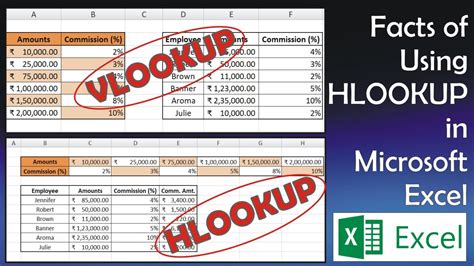 purpose of vlookup and hlookup in excel