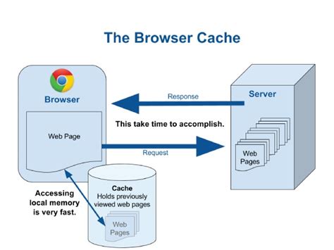 purpose of web browser cache