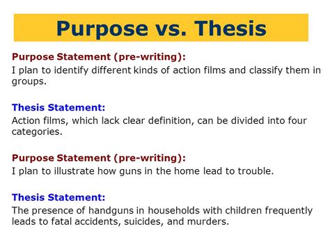 purpose statement vs thesis statement