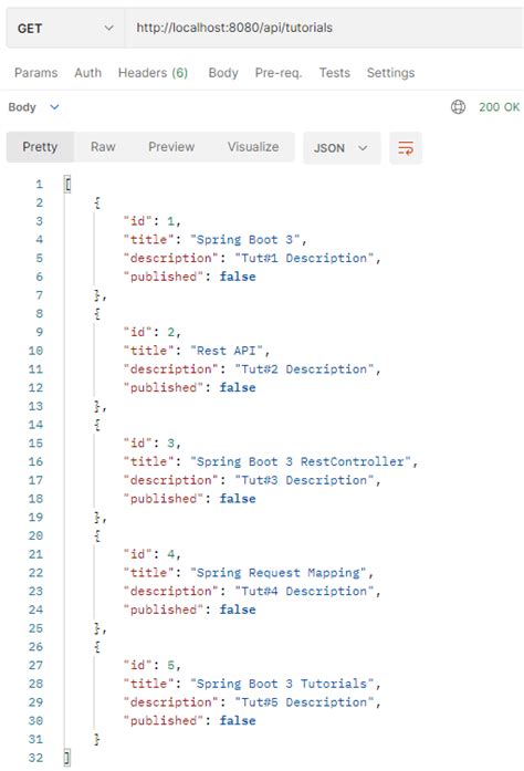 put method in spring rest api example